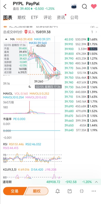 這股 我再來買15股  看着是沒有生機  但願無心插柳柳成陰.