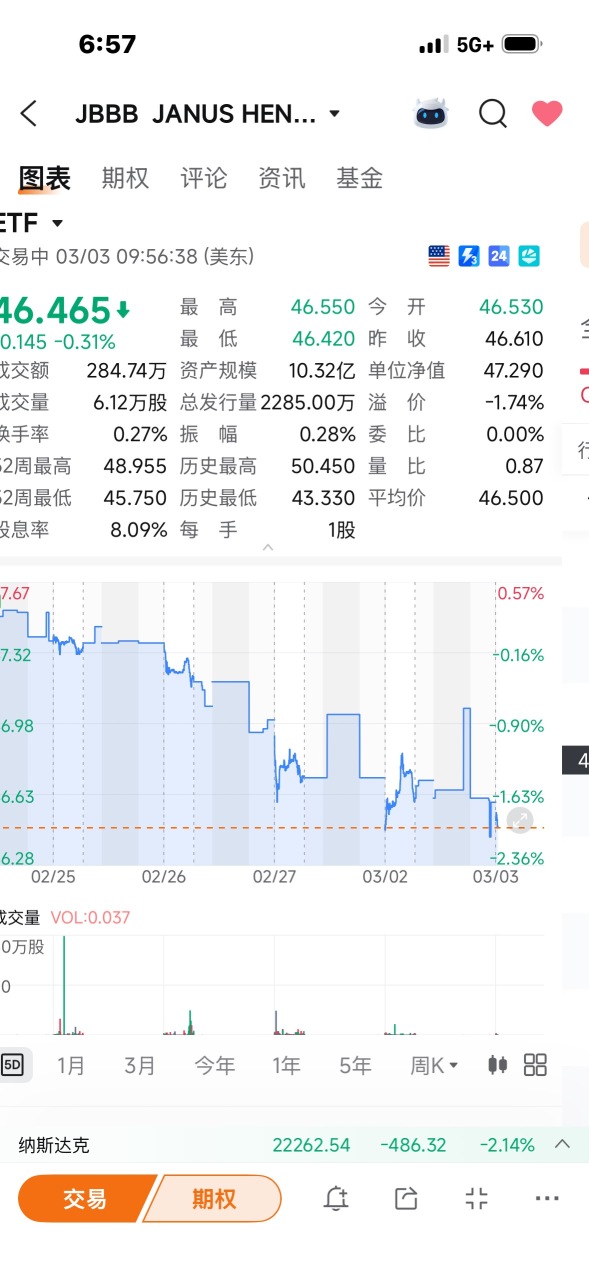 股市裏 坑很多 這個股的坑你看出來了嗎