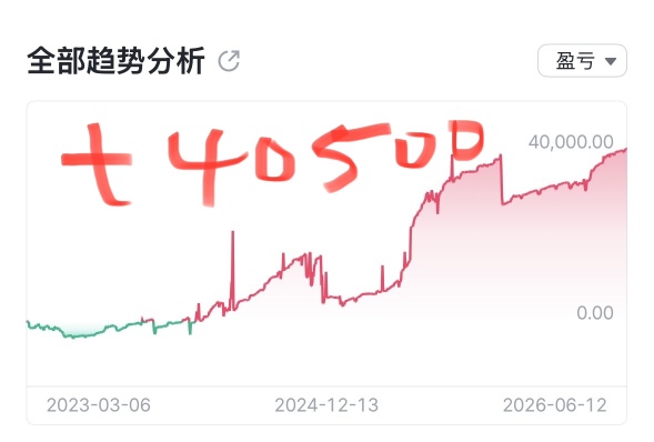 我的炒股历程 现在依然没有回本  还亏损-1.2万（66038.62- 40500-10120.54-3413.67）