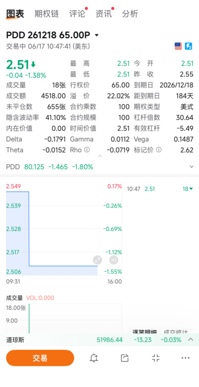 这个股跌得凶 我买了看跌期权