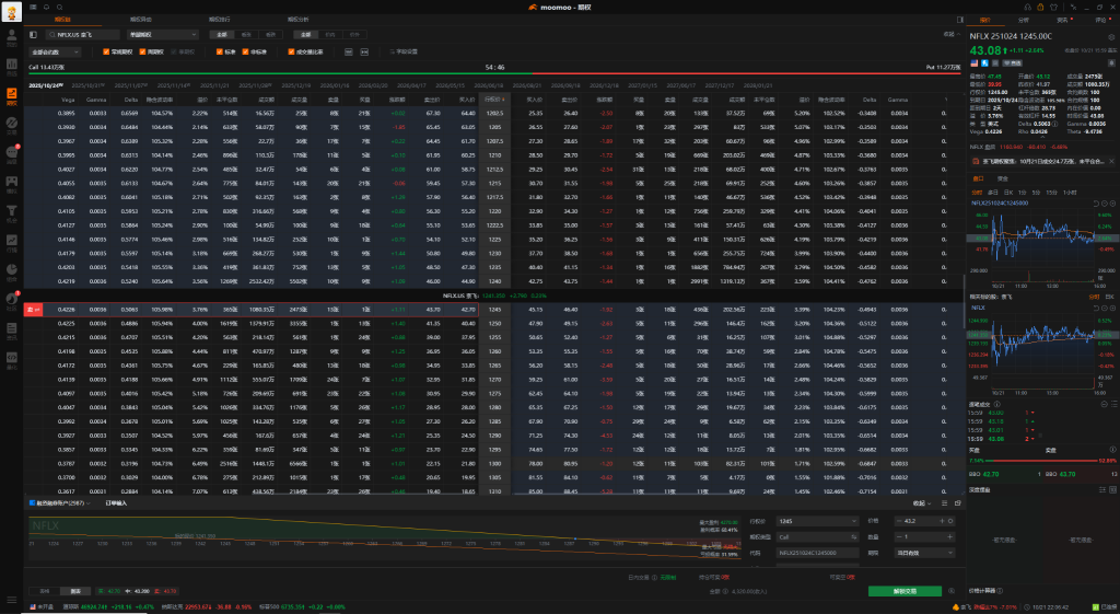 moomoo offers powerful options functionality with no transaction fees.