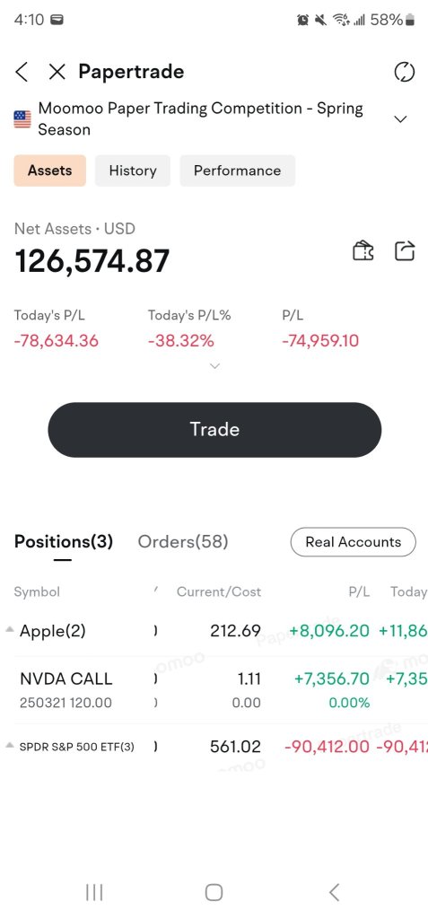 I lost $90000 today on spy calls