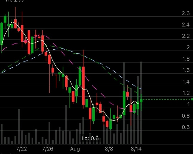 $沃爾瑪 (WMT.US)$ 70 攝氏度