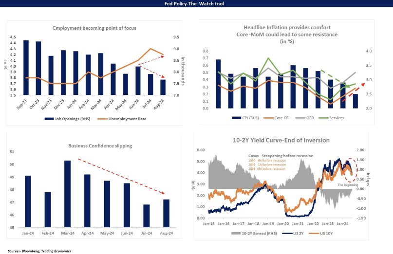 Fed Preview- A Conservative start or a Bold move