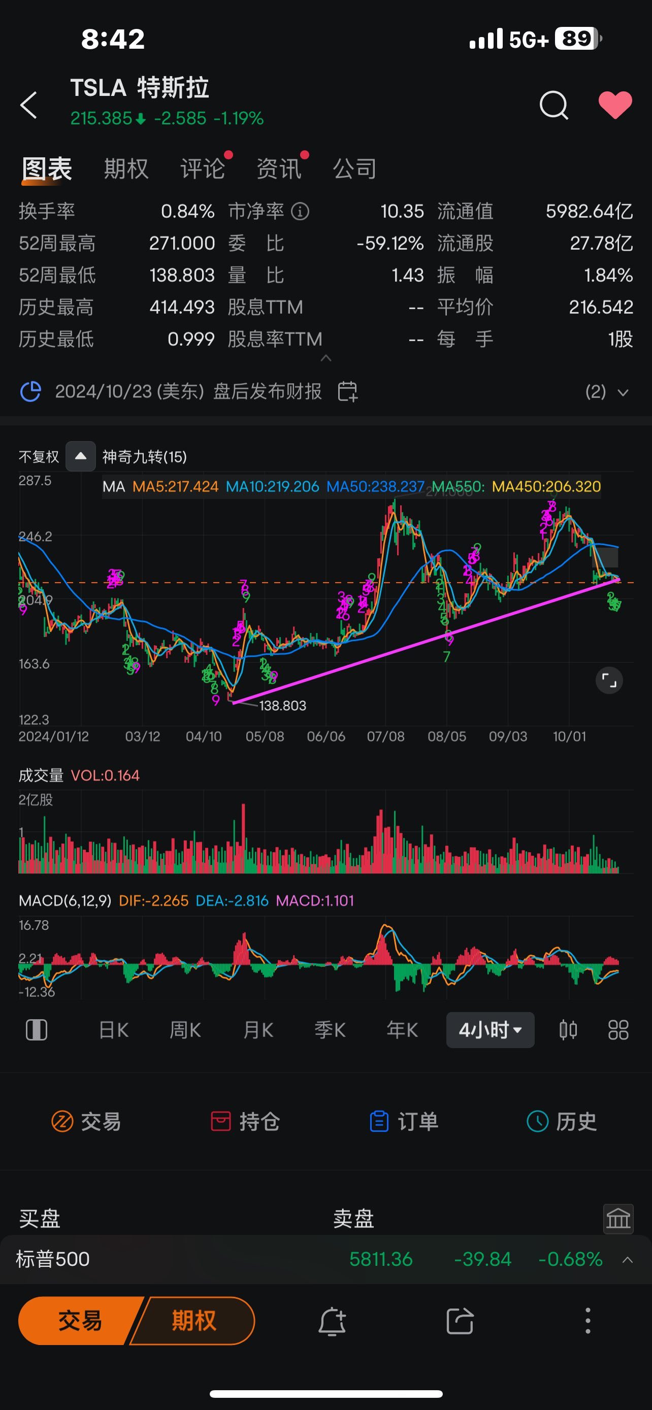 $Tesla (TSLA.US)$ It's either heaven or hell.