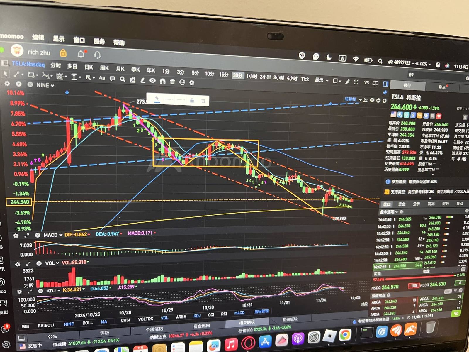 $特斯拉 (TSLA.US)$ 静待突破30分钟的下降通道之后就会迎来日线级别的反攻