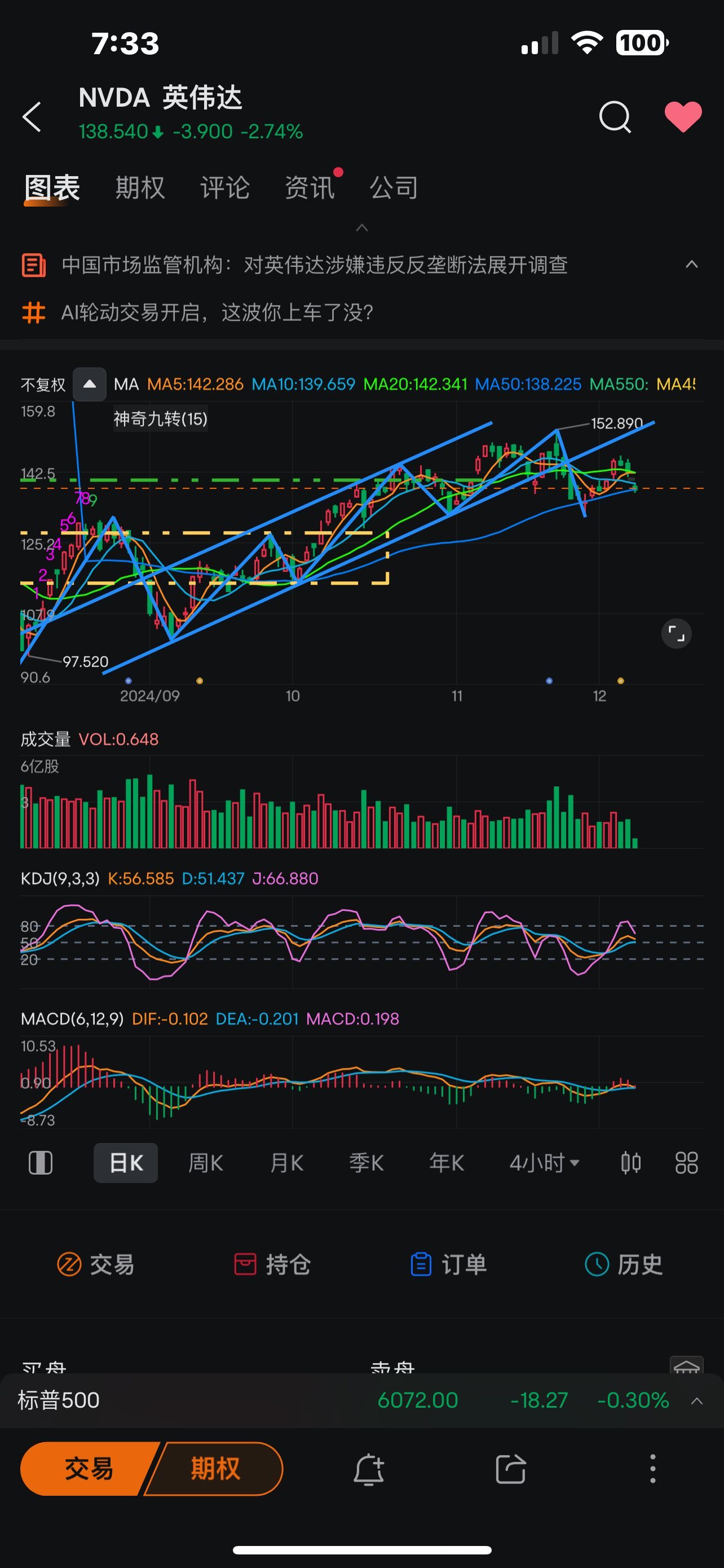 $エヌビディア (NVDA.US)$ 冗談ではないと思ってください。盲目的にコールを増やし続けることは、さらにひどい結果に繋がります