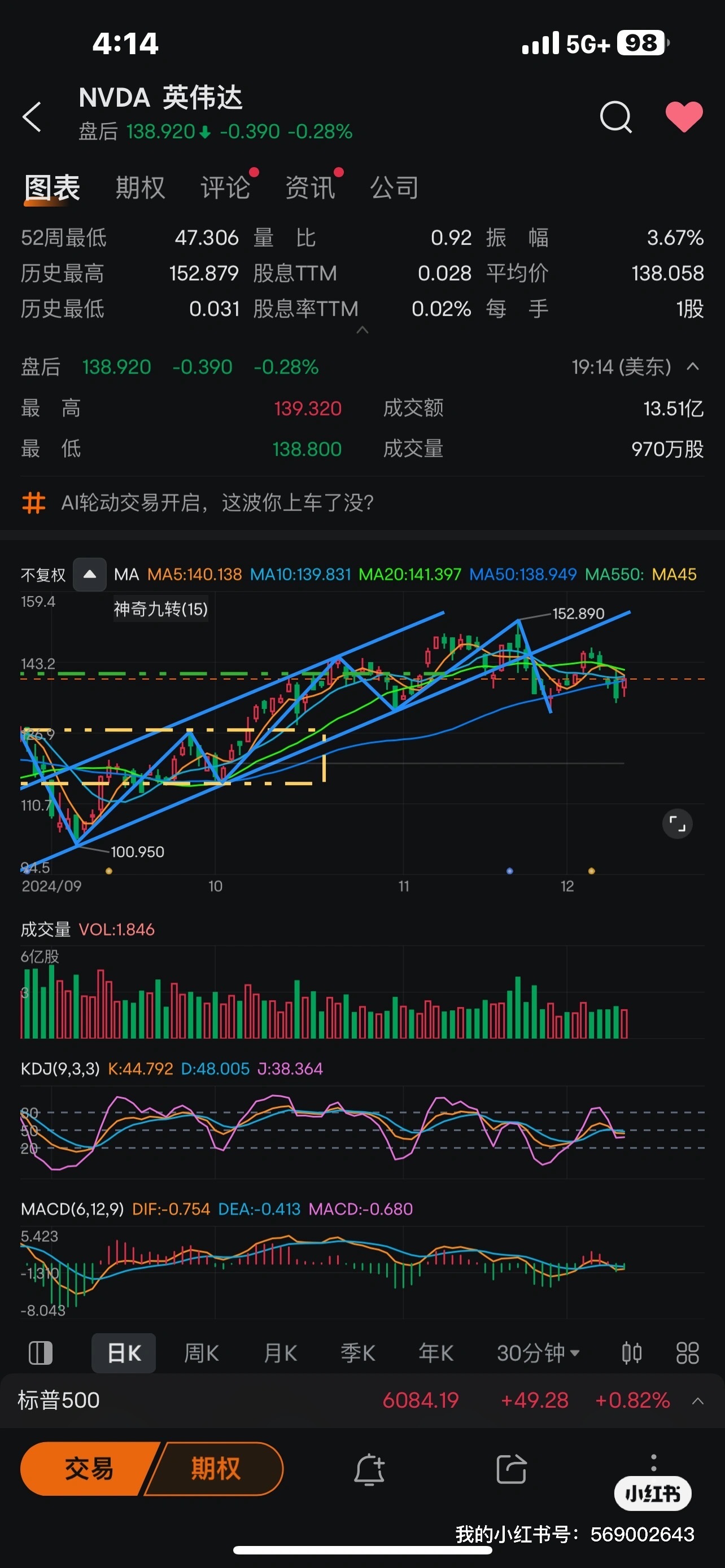 $英偉達 (NVDA.US)$ 目前真的不看好，極可能形成頭尖頂