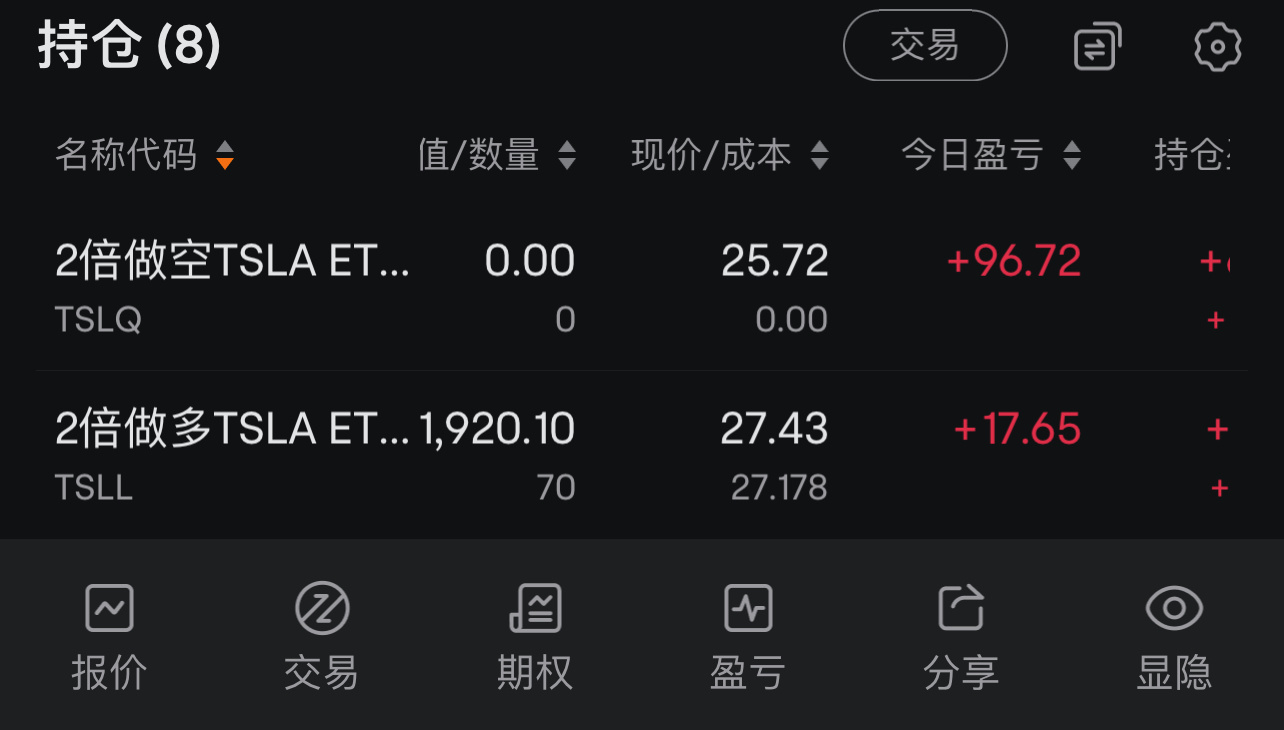 $特斯拉 (TSLA.US)$ 小仓位练练手，明天的期待😚試問這樣的節奏可以嗎？