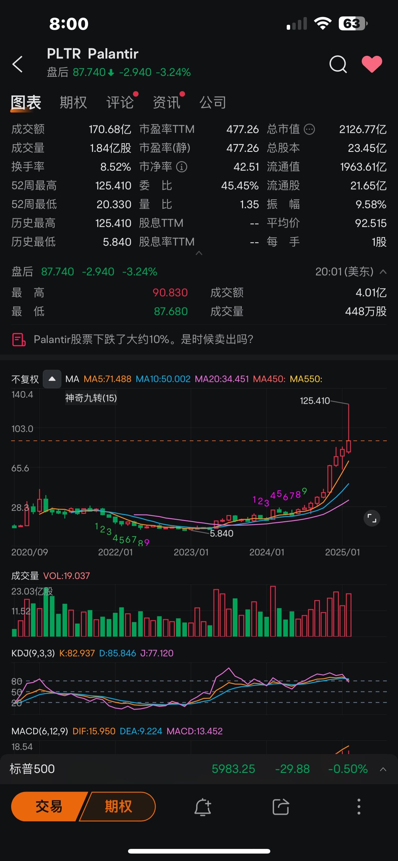 $Palantir (PLTR.US)$ 月線的射擊之星，絕對可以射死70%的人