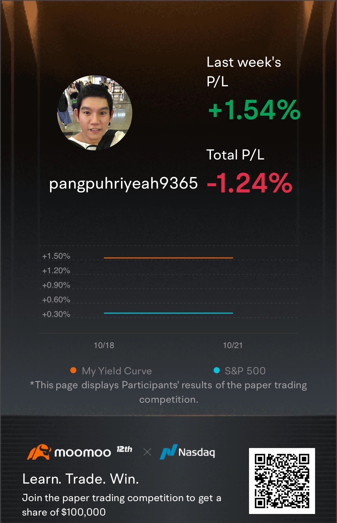 加入這個全球貨幣交易員的正收益挑戰，爭奪10萬美元現金獎勵的一部分！點擊[鏈接:  這個鏈接] 開始>>