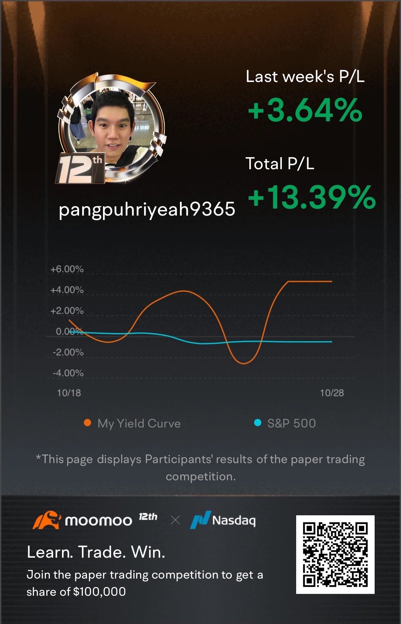 加入這個全球貨幣交易員的正收益挑戰，爭奪10萬美元現金獎勵的一部分！點擊[鏈接:  這個鏈接] 開始>>