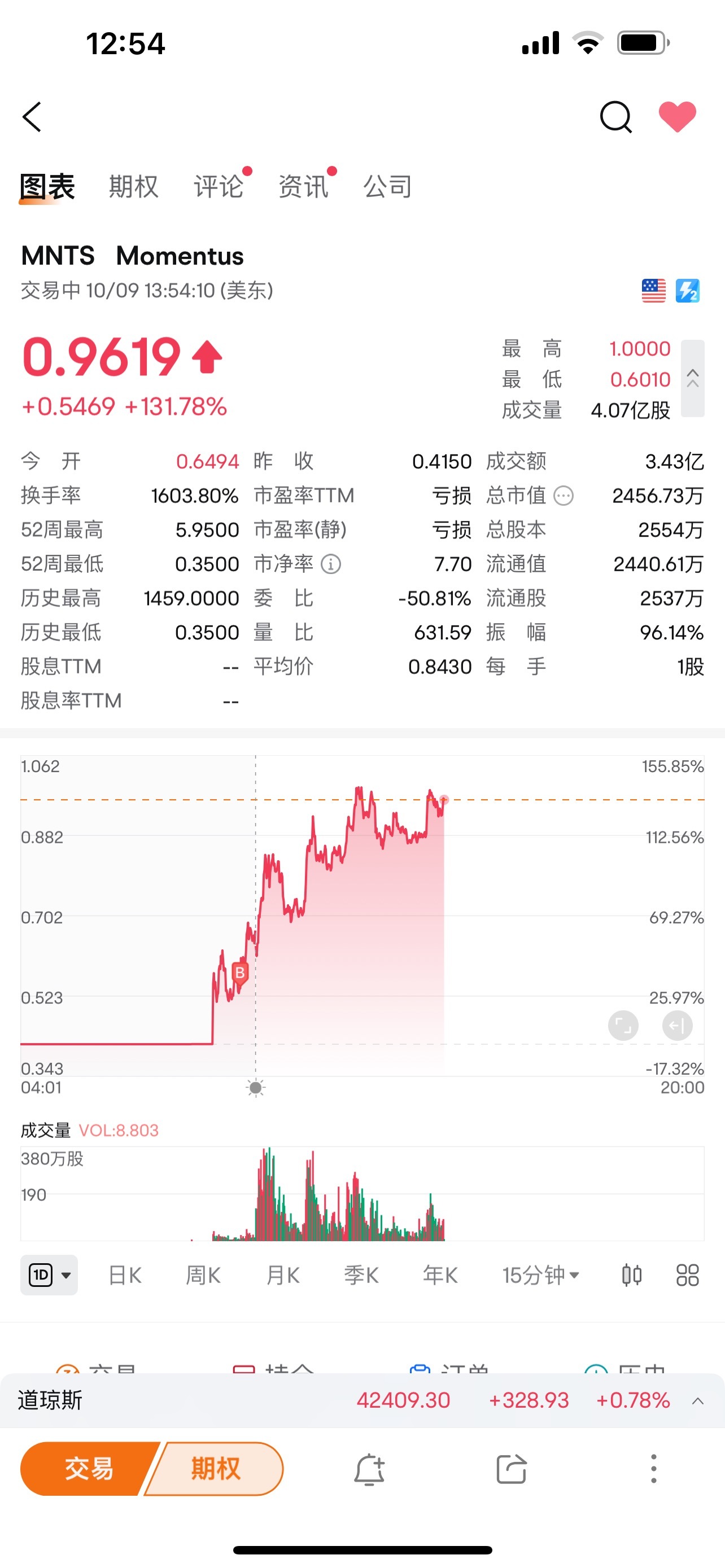 $Momentus (MNTS.US)$ 今天目標10刀，靠大家了，只買不賣！