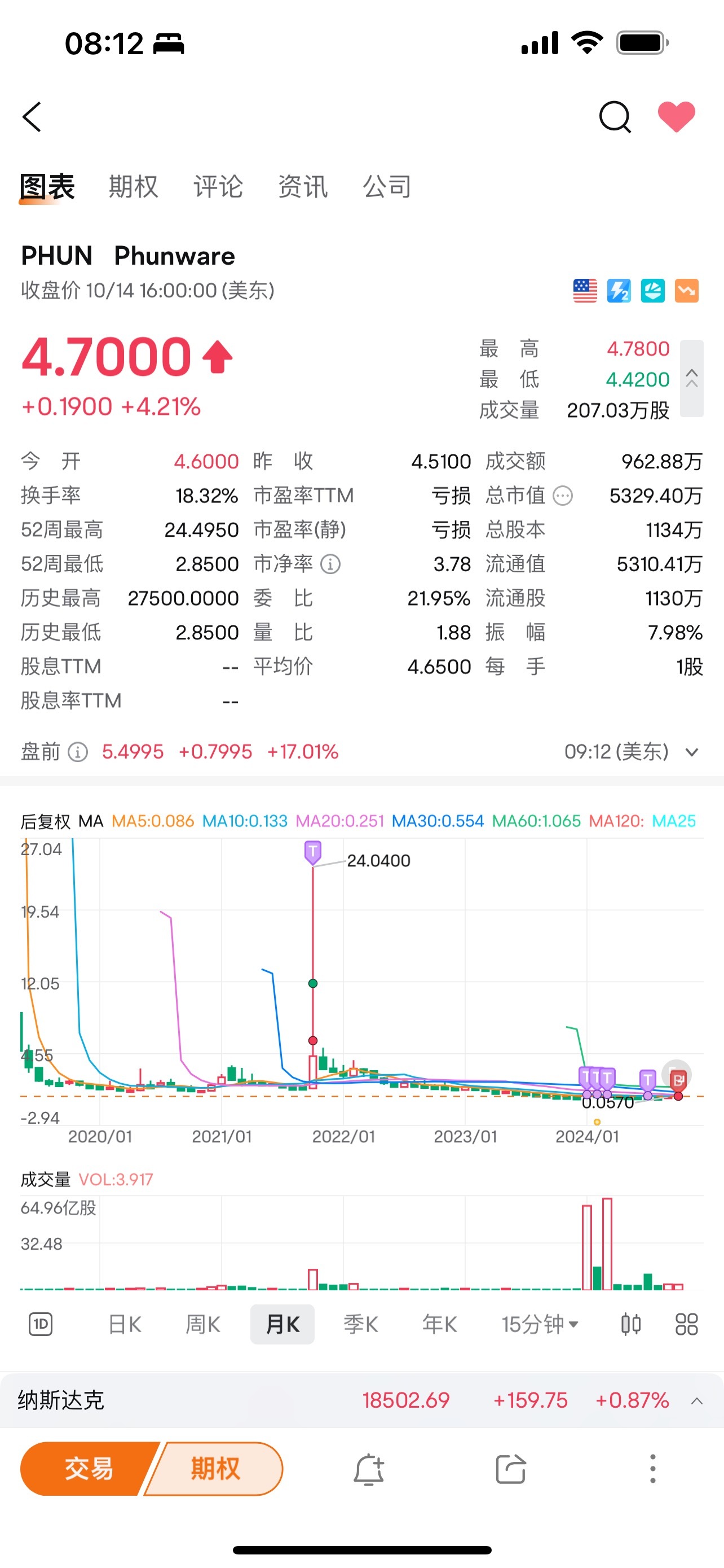 $Phunware (PHUN.US)$ 川爹加油冲，让美国在次伟大、回本靠你啦！