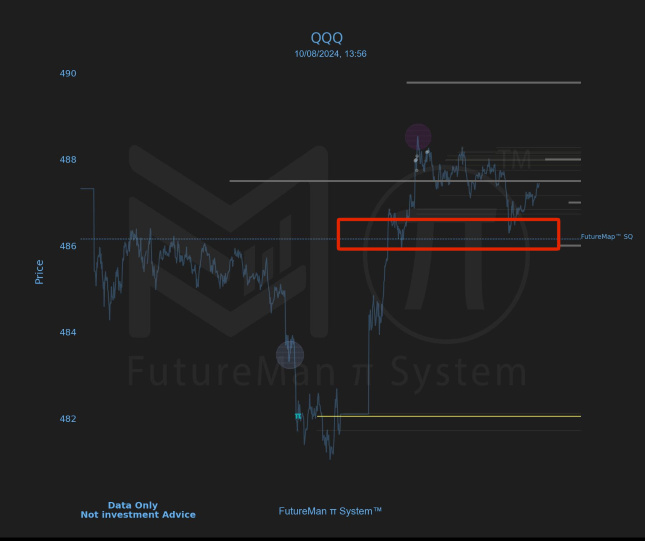 Our quant system has successfully tracked institutional activity, offering precise signals for today's key market moves