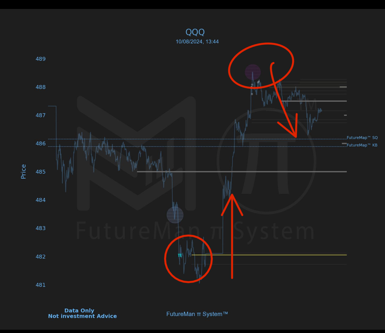 Our quant system has successfully tracked institutional activity, offering precise signals for today's key market moves