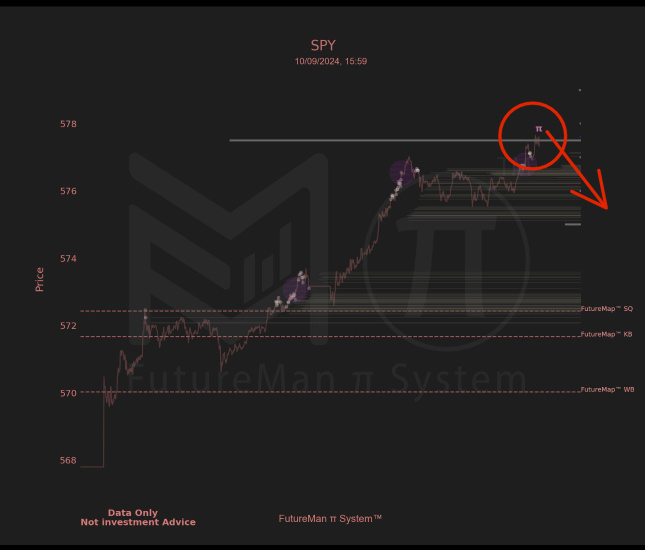 Market Watch: Institutions Take Profits with π Symbol—Is a Pullback Coming?