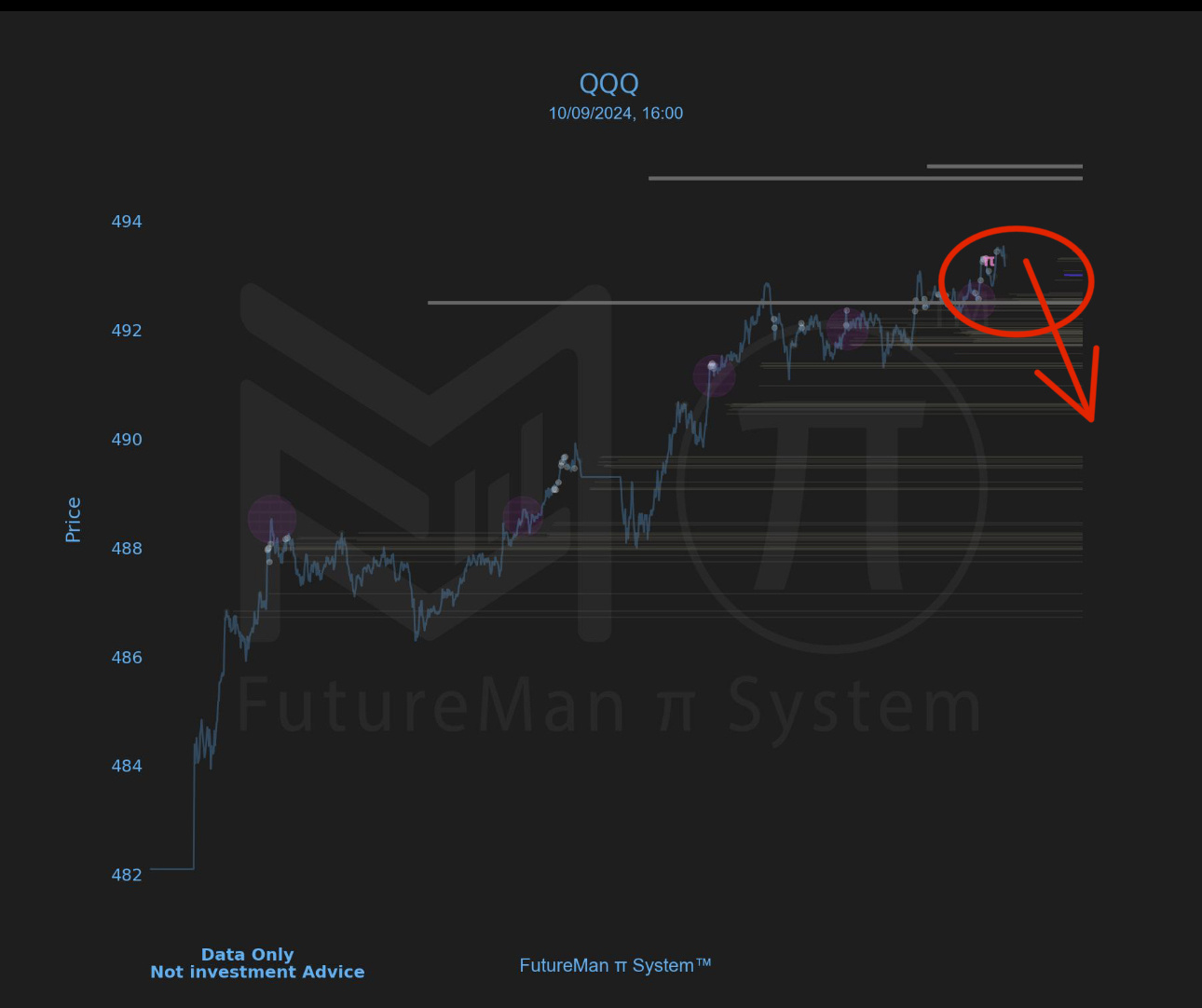 Market Watch: Institutions Take Profits with π Symbol—Is a Pullback Coming?