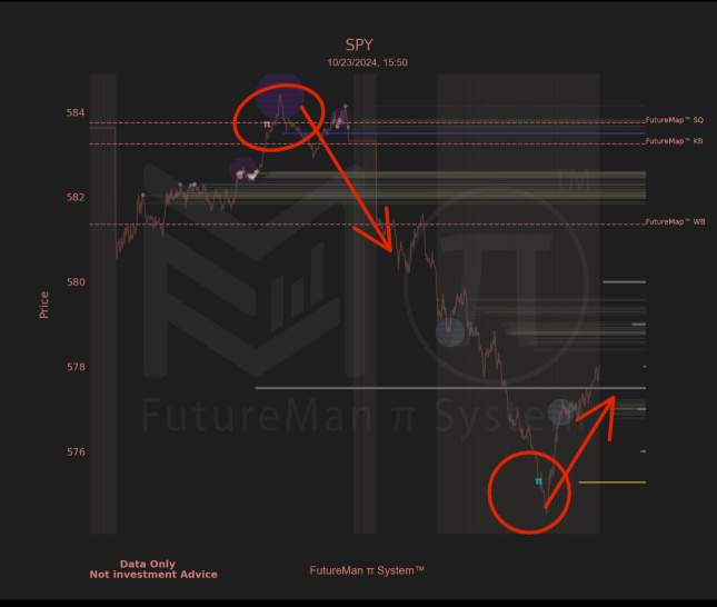 SPY Signals Brief Profit-Taking on Shorts, Followed by Upward Momentum