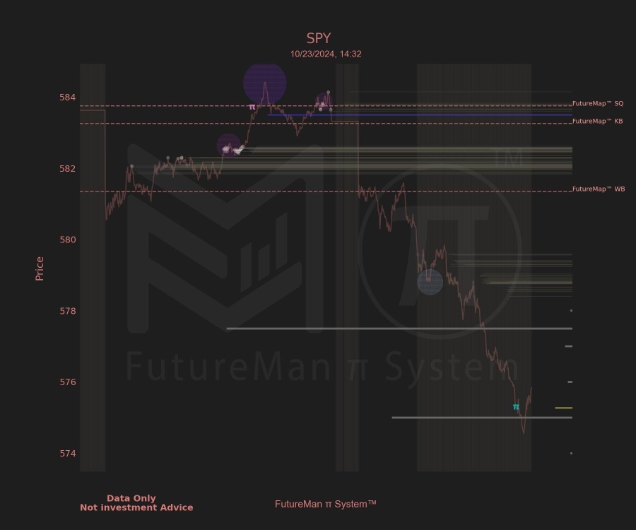 SPY Signals Brief Profit-Taking on Shorts, Followed by Upward Momentum