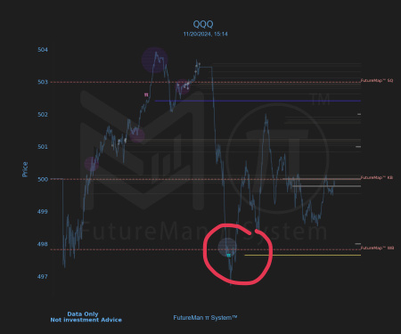 morning buy signal，follow me and like