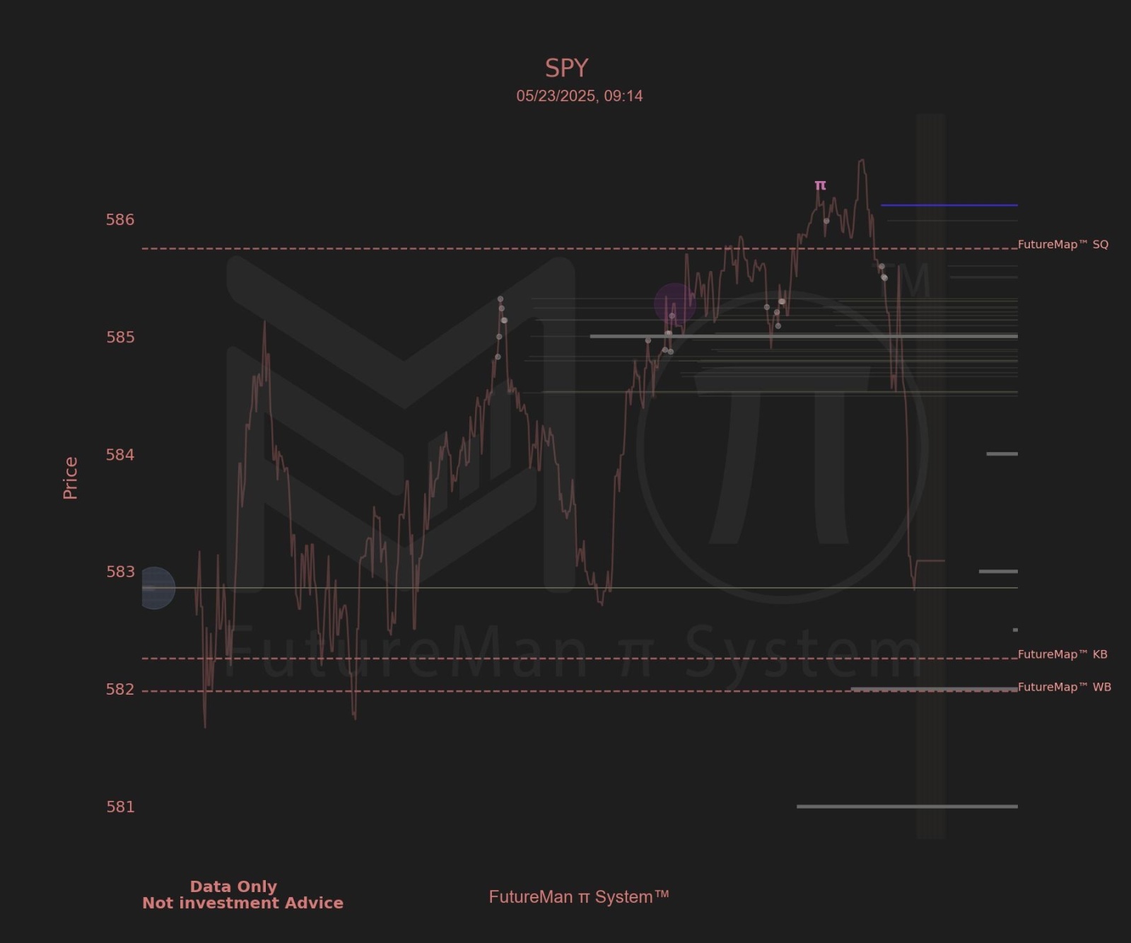 Caught in Real-Time: Institutional Sell-Off Marked by π Signal
