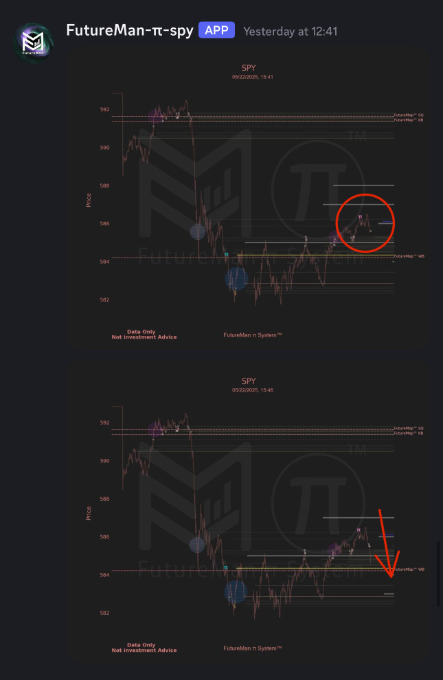 Pi System Accurately Pinpoints Institutional Trades and Key Market Turning Points!