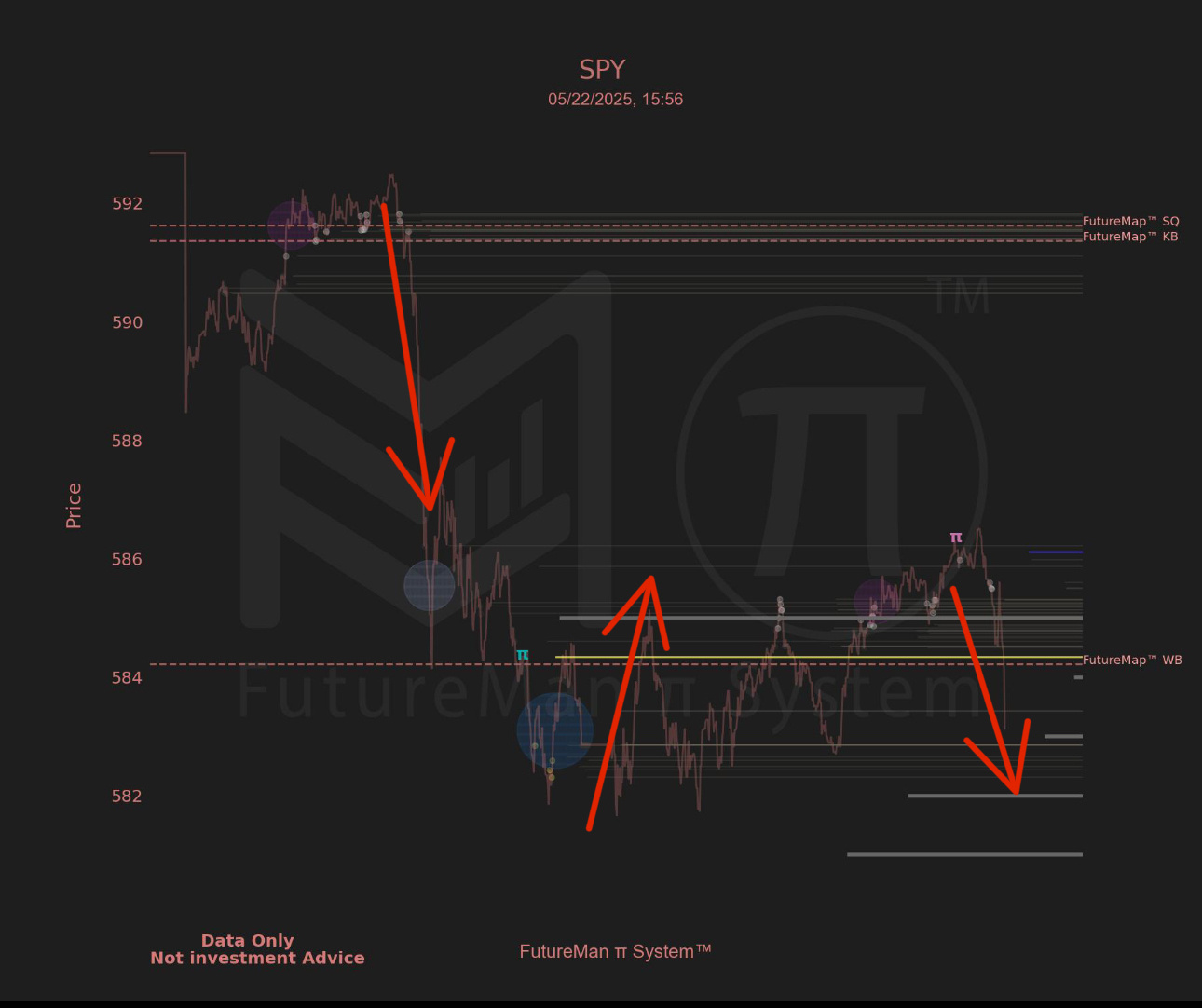 Pi System Accurately Pinpoints Institutional Trades and Key Market Turning Points!