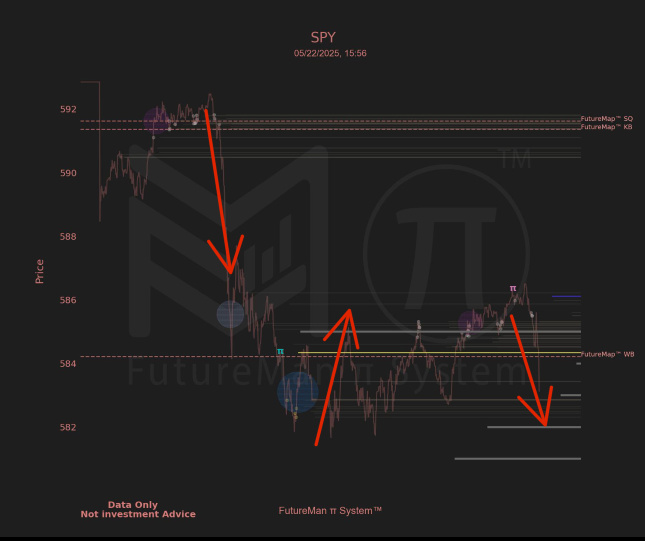 Pi System Accurately Pinpoints Institutional Trades and Key Market Turning Points!