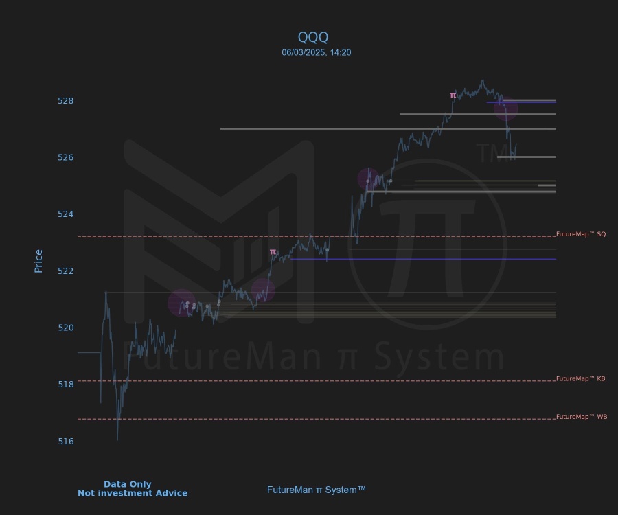 Instant Validation: QQQ Reverses Right After π Signal