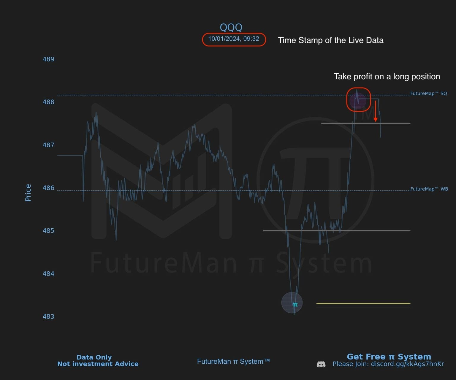 Master the π System: Unlock Institutional Trading Secrets with Real-Time Data