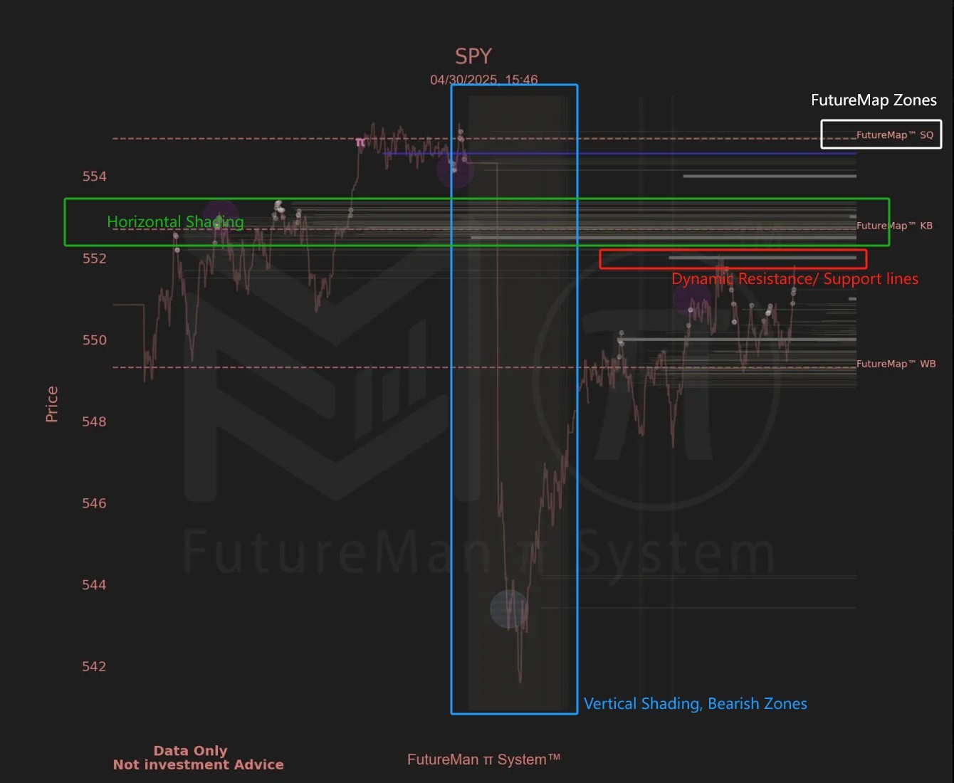 Master the π System: Unlock Institutional Trading Secrets with Real-Time Data