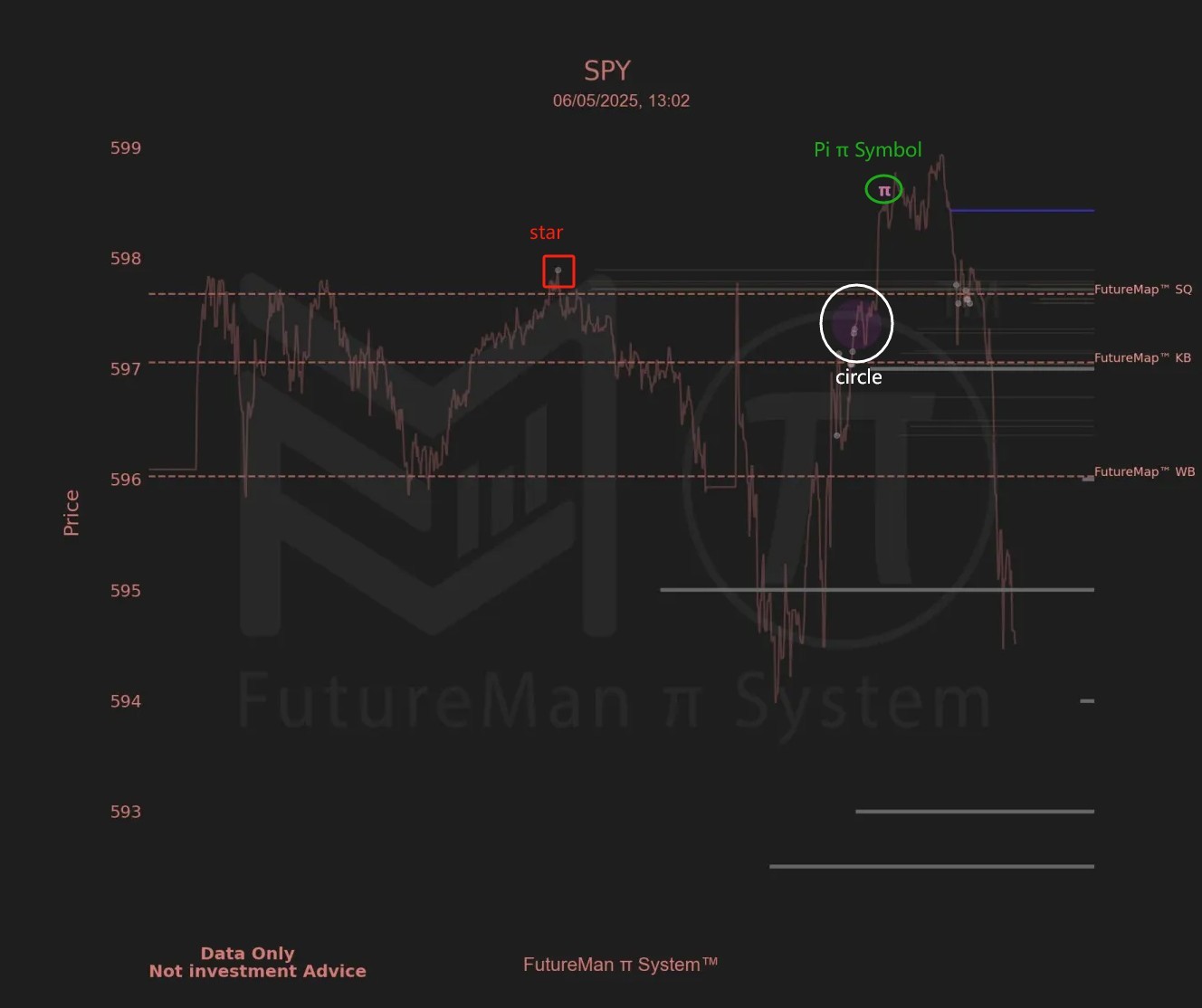 Master the π System: Unlock Institutional Trading Secrets with Real-Time Data