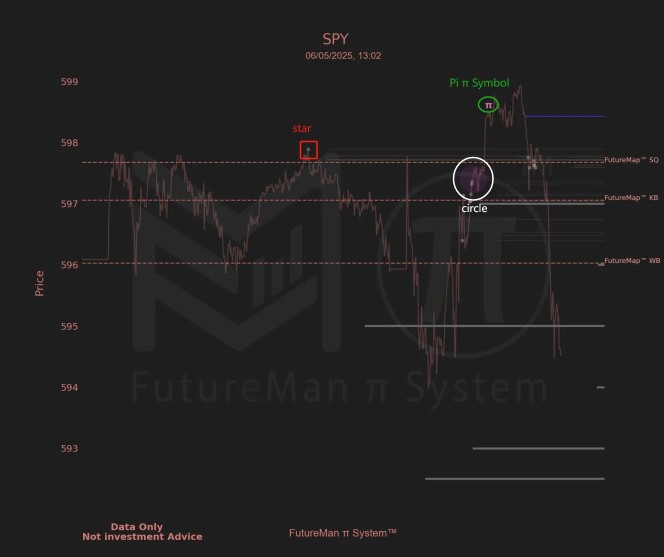 Master the π System: Unlock Institutional Trading Secrets with Real-Time Data