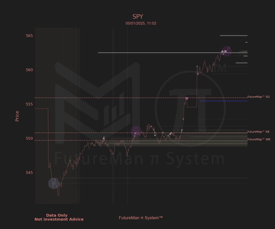 Master the π System: Unlock Institutional Trading Secrets with Real-Time Data