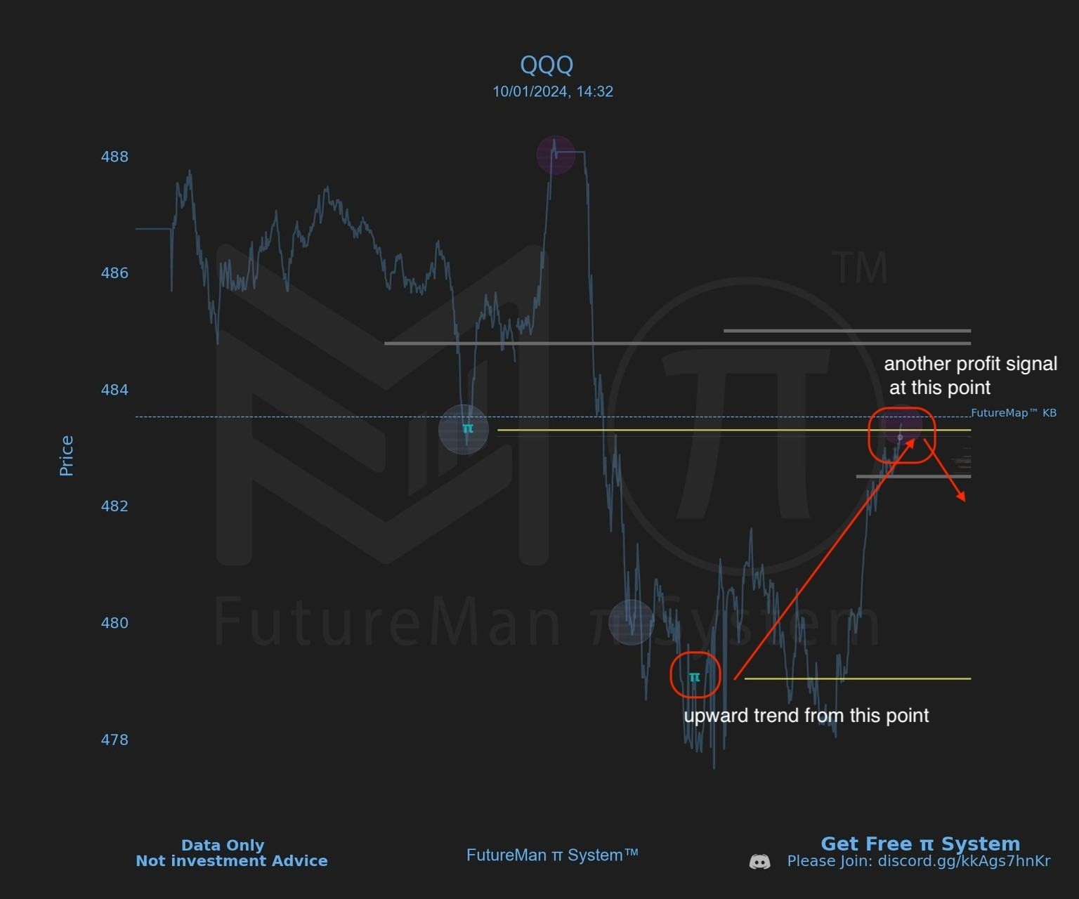 Master the π System: Unlock Institutional Trading Secrets with Real-Time Data