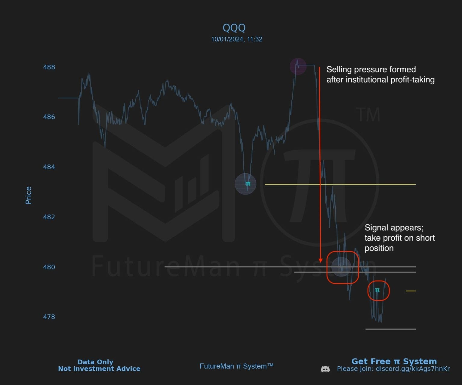 Master the π System: Unlock Institutional Trading Secrets with Real-Time Data