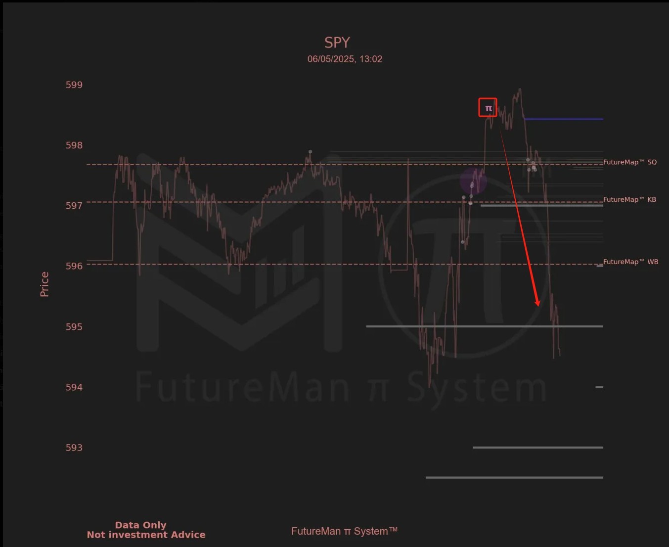 Master the π System: Unlock Institutional Trading Secrets with Real-Time Data