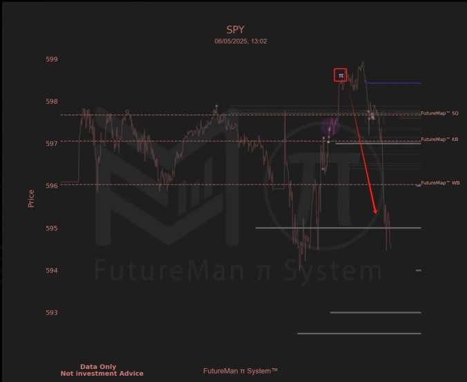 Master the π System: Unlock Institutional Trading Secrets with Real-Time Data