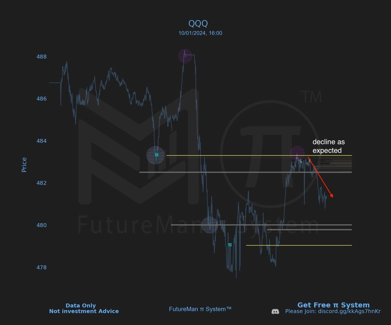 Master the π System: Unlock Institutional Trading Secrets with Real-Time Data