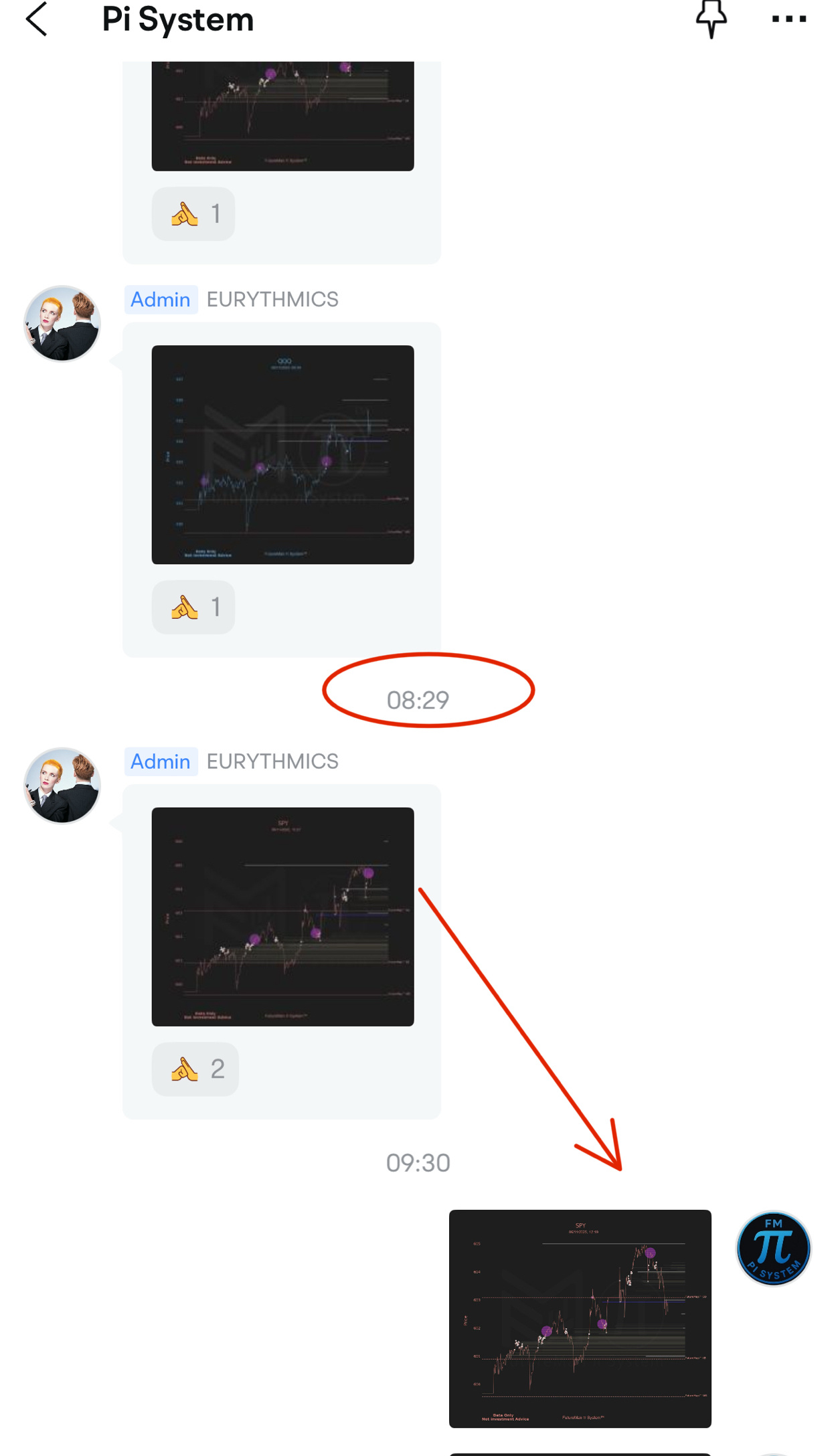 Join Our Trading Community and Get Real-Time Intraday Alerts