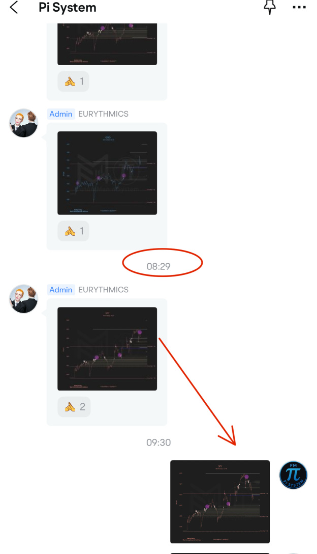 Join Our Trading Community and Get Real-Time Intraday Alerts