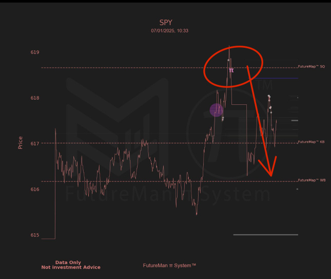 QQQ和SPY的雙π信號 - 主要基金在獲利嗎？