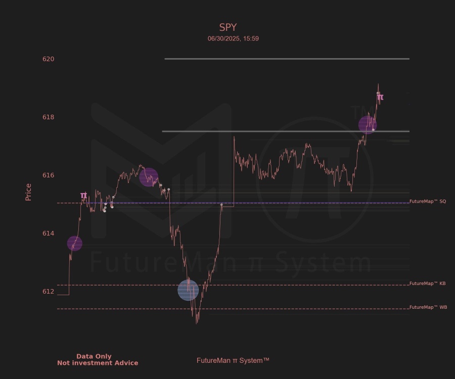 警告：QQQ和SPY均出現π信號 – 潛在回調在即