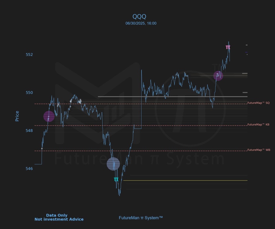 警告：QQQ和SPY均出現π信號 – 潛在回調在即