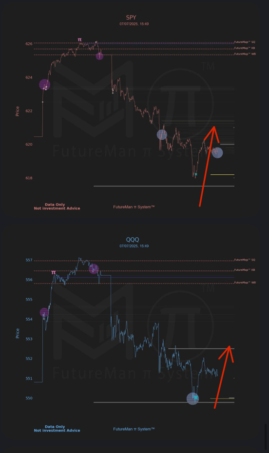 開空者在π信號閃現時鎖定利潤 — SPY和QQQ反彈