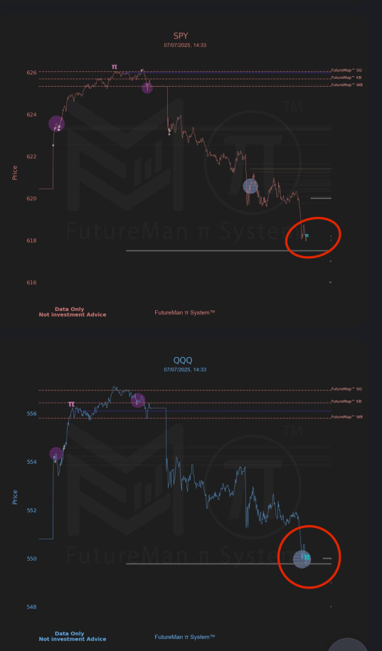 開空者在π信號閃現時鎖定利潤 — SPY和QQQ反彈