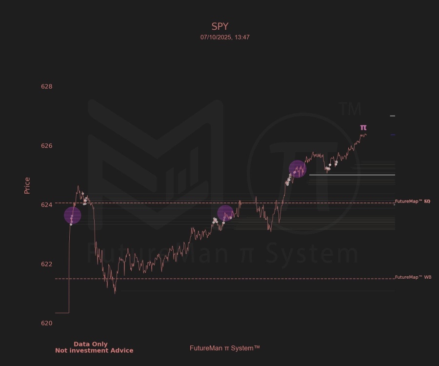 Caution: π Signal Flashes — Watch for Potential Pullback After Longs Take Profits