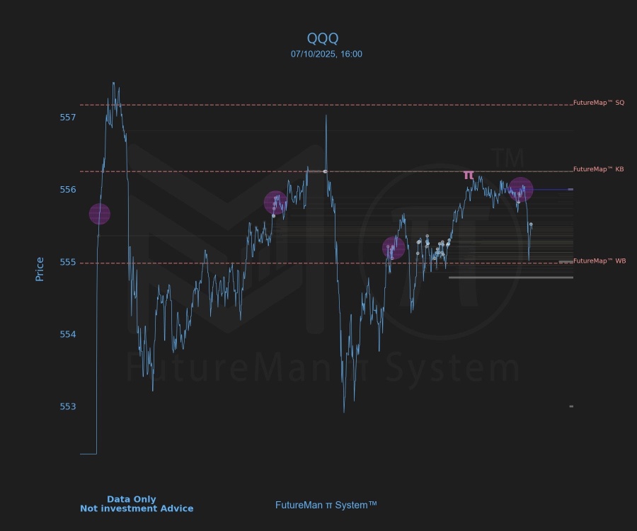FutureMan π 系統™ — 更新：SPY 在多頭獲利後小幅回調