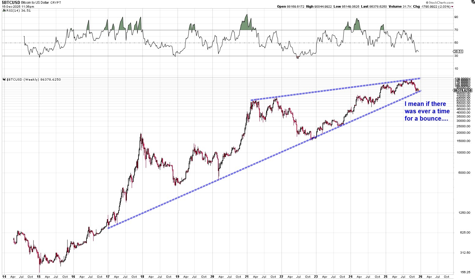 ビットコイン (BTC.CC)$ $BTC 私が言いたいのは、チャートはあくまでチャートだということです……すぐに反発... -  moomooコミュニティ